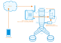 System Schematic