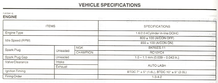 Engine Details