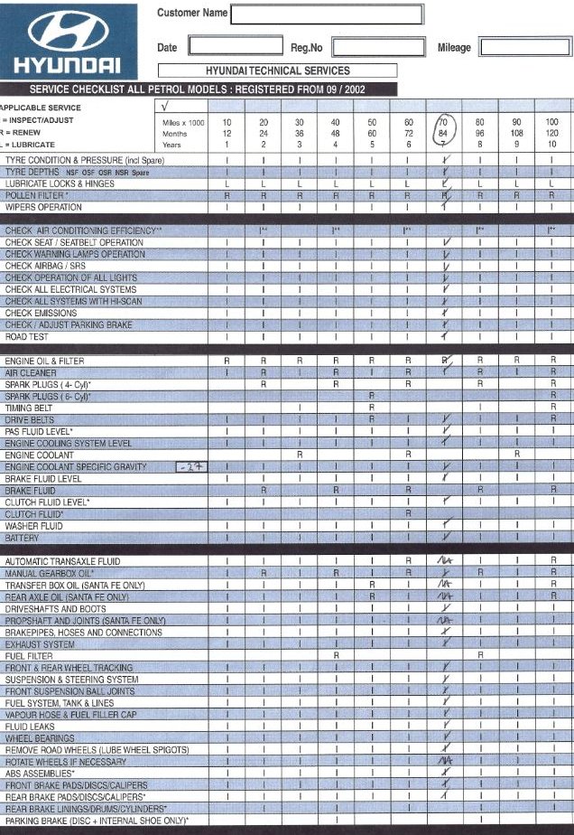 Service Schedule - Gen 3