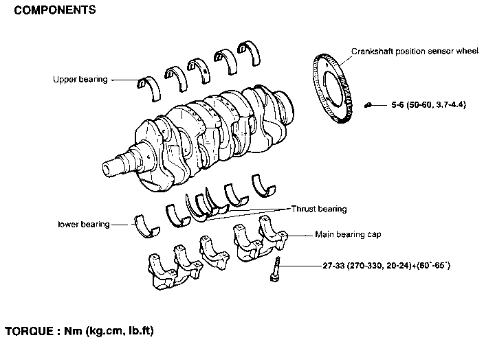 COMPONENTS