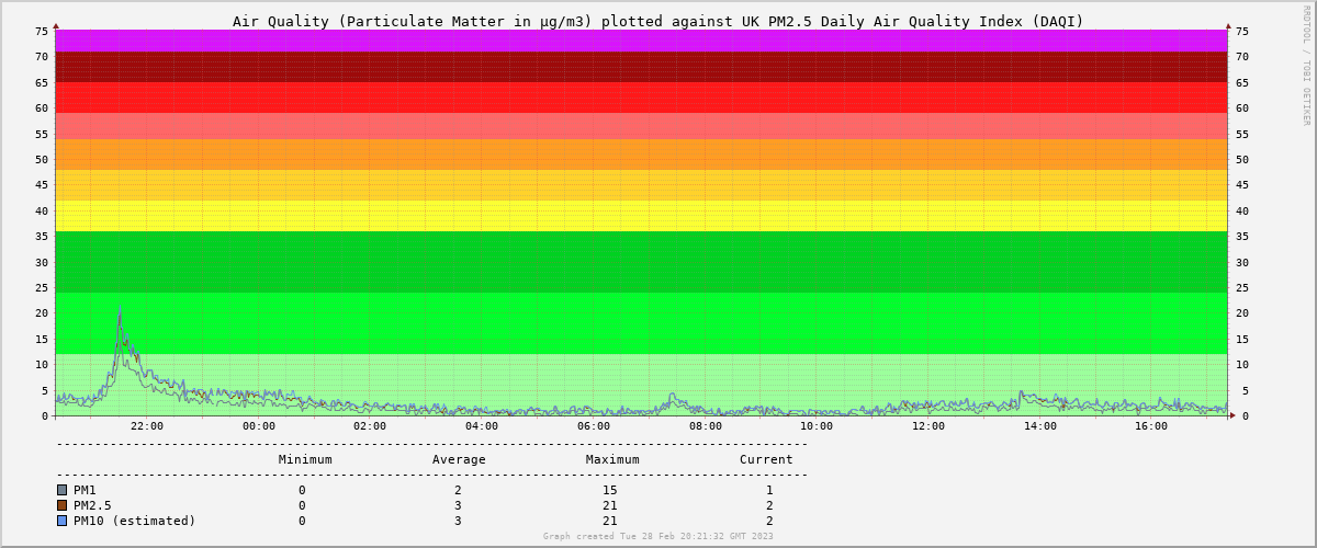 bhpost-airpmmassgraph.png