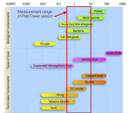 bhpost-airpmsizechart.png