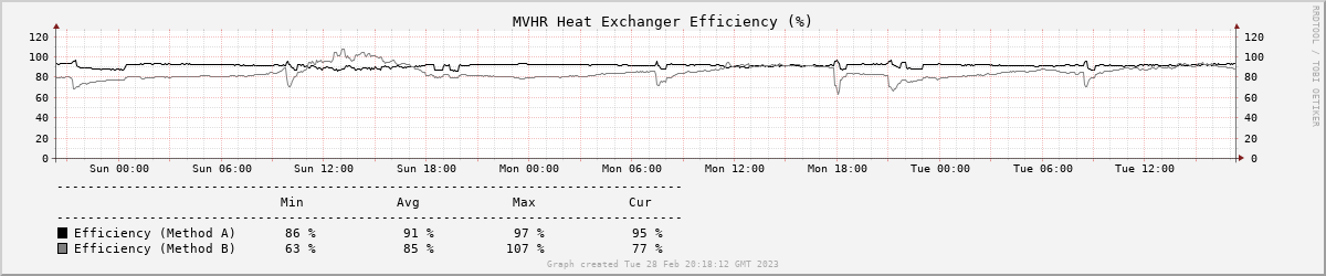 bhpost-efficiencygraph.png