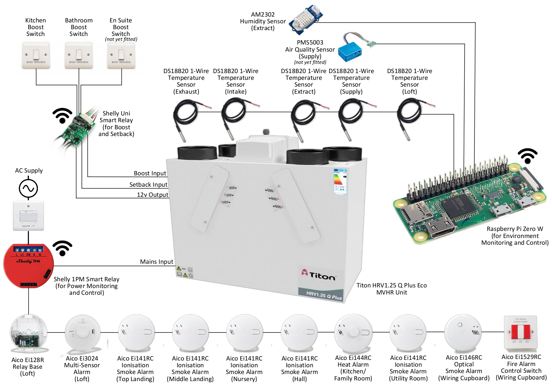 bhpost-mvhrsystemoverview.png